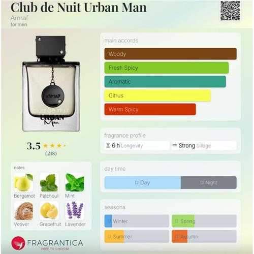 Armaf-Club-de-Nuit-Urban-Man-